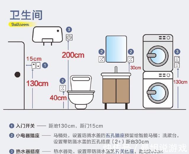 水电|全屋开关插座尺寸布局,共36个黄金尺寸定位!条条说得在理到点
