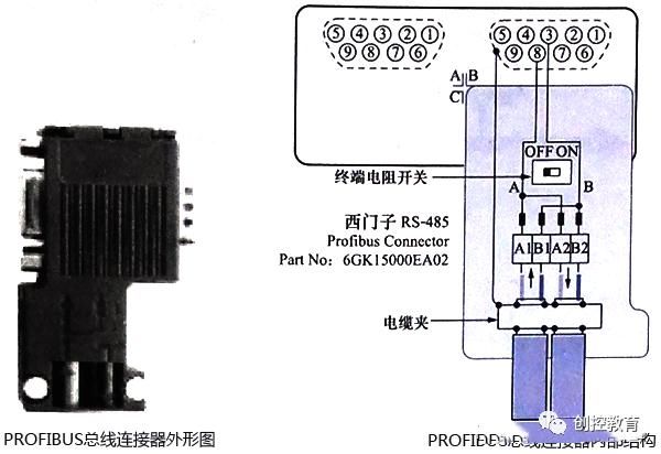 通讯|西门子最强大的通讯功能，可离不了它，高手必学