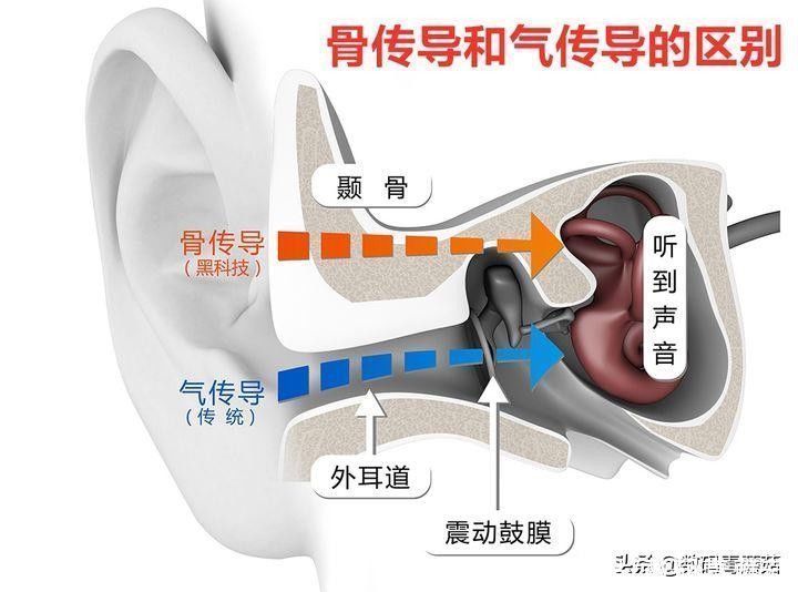 tws|跑起来更精彩：这些国货电子装备，好用又便宜