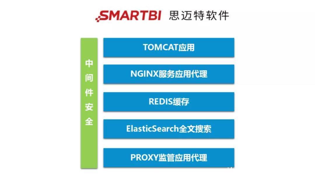 典范|Smartbi大数据时代如何保障数据安全中国气象局做了个典范