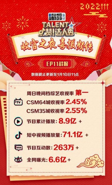 达人秀完美收官,孟非荣获“睿智通透”才艺关键词