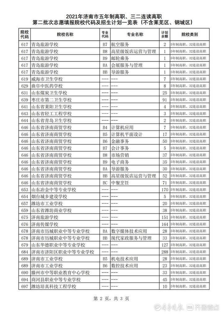 职业教育|@济南中考生，14日第二批次志愿填报，附各类学校剩余招生计划