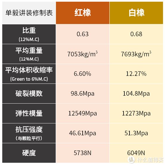 实木|【避坑必看】买实木家具，你想清楚了吗？7个常见问题详解！低价就更值吗？实木有甲醛吗？气味大啥原因？