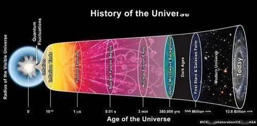 气球 科学家发现，宇宙膨胀速度比想象的要快得多，可能跟暗能量有关