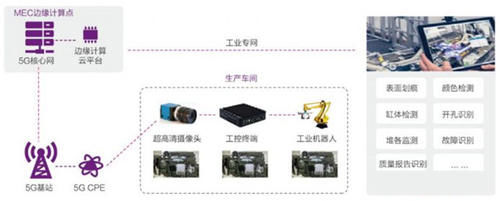 6GHz以下的频|5G技术能为智能制造赋能哪些?