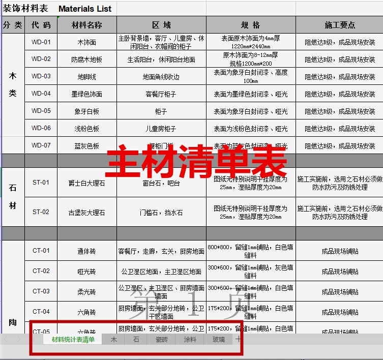 靠谱|装修找异地设计师靠谱吗？入住半年，业主晒图了