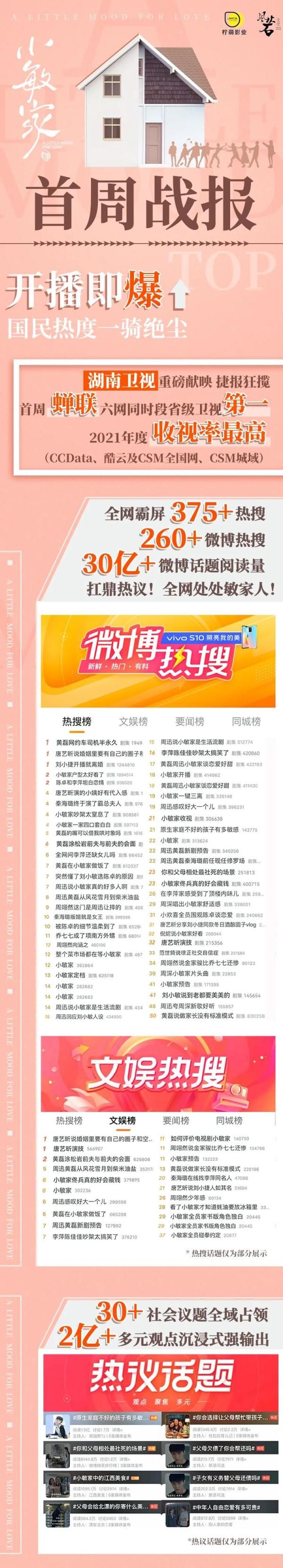 《小敏家》收视口碑引爆全网,于写实中彰显生活之暖