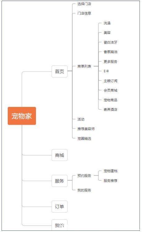 波奇宠物APP竞品分析报告