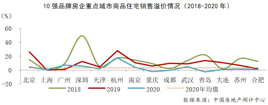 2021年中国房企品牌价值增速趋缓，25家品牌价值超200亿|数读楼市| 品牌价值