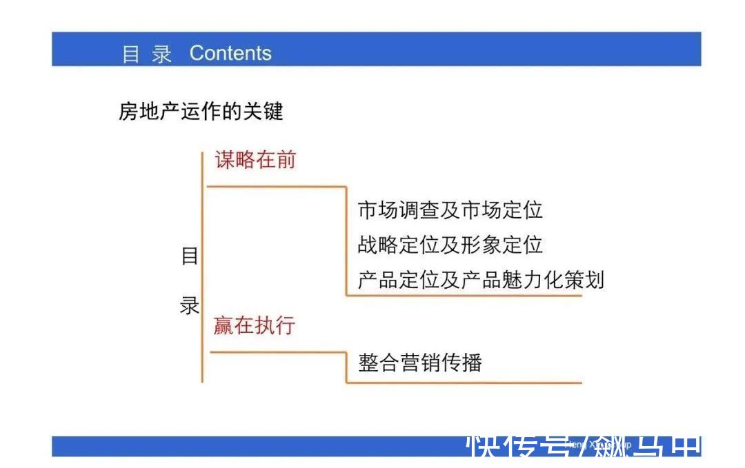 操盘|房地产操盘的策略思维，项目总必看