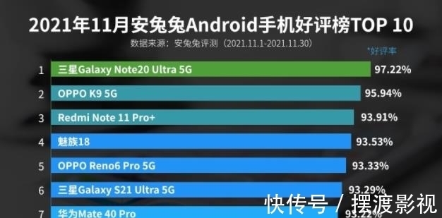 手机|华为跌出好评榜前五，小米榜上无名，“国产黑马”已经出现？