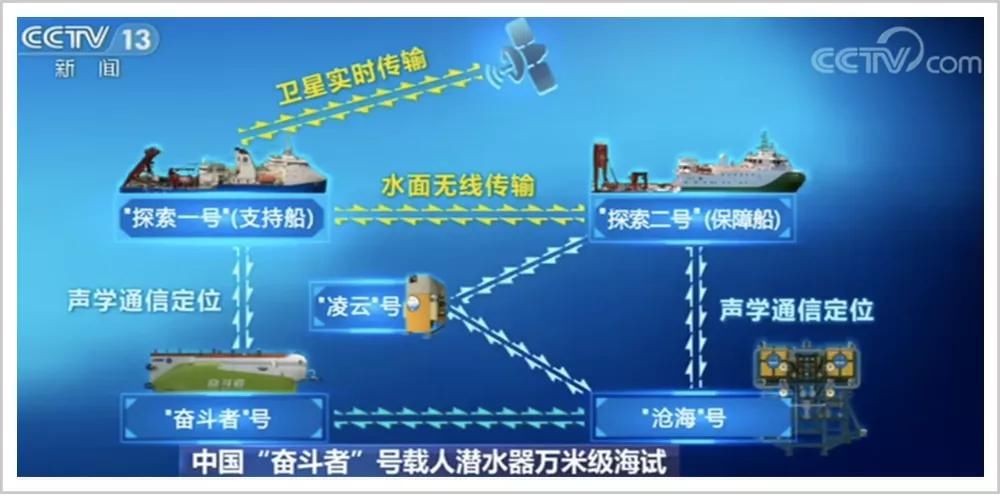 挑战者深渊|奋斗“深蓝梦”，潜入海底一万米，明月镜片再探路