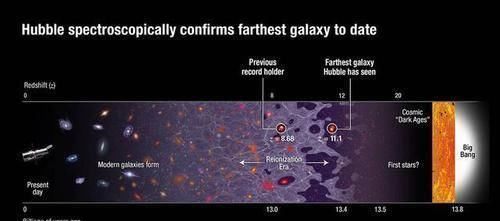 宇宙大爆炸 宇宙一直在膨胀，表示外面还有空间，那么宇宙外面到底是什么呢？