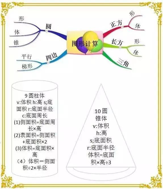 思维|1-6年级数学“思维导图”！小学霸们最爱