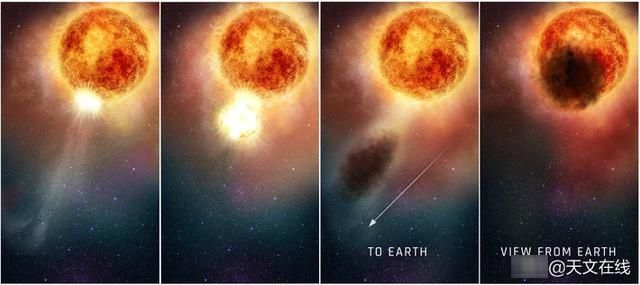 尘埃云 变暗，爆炸？参宿四的传奇——天上那颗不死的星