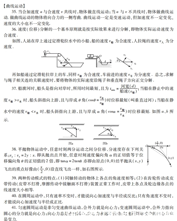 高中物理：125个必背知识清单+55道必刷题，理科生建议打印！