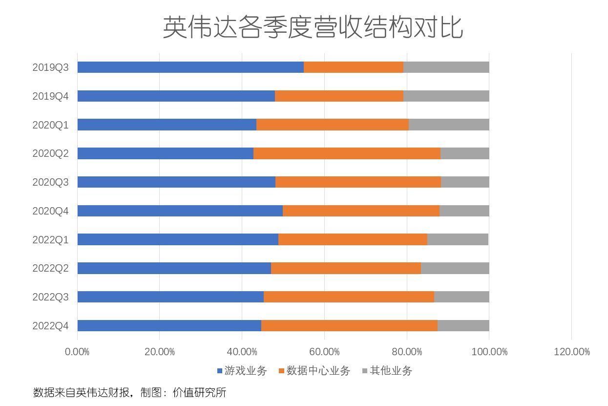 半导体|英伟达Q4业绩爆表股价却跌了，都是挖矿遇冷惹的祸？