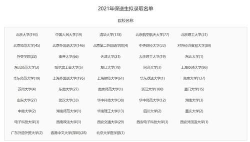 保送|2021年清北保送拟录取名单公布，一中学独占28名，衡中仅3名