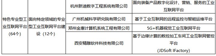 工信部公布2020年制造业与互联网融合发展试点示范名单