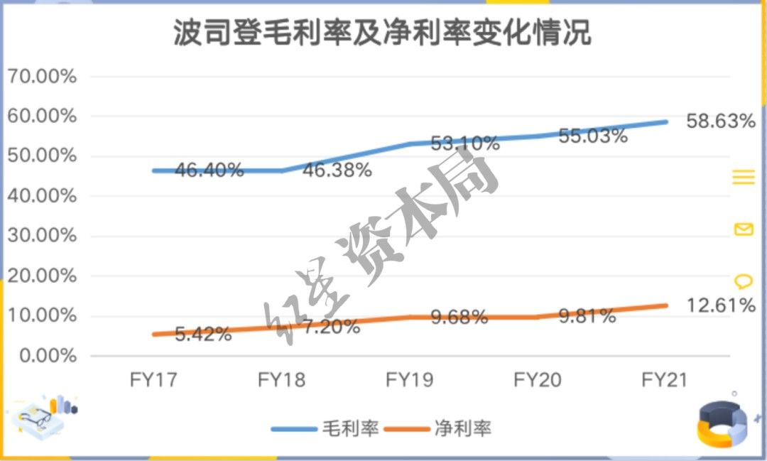 红星资本局|一件羽绒服上万！波司登怎么就越卖越贵了？