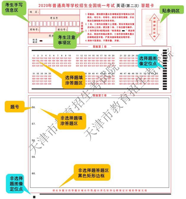 选择题|2021年高考最全答题规范，不想丢分的一定要看！