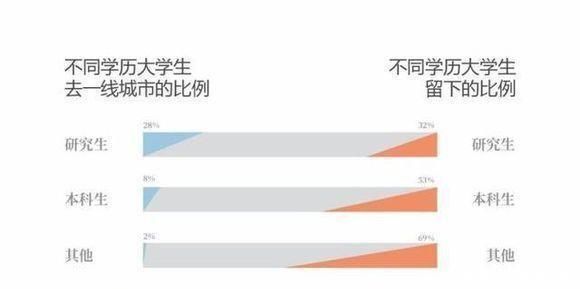 小城市|为什么要进城买房房子已经成为进入城市的门票