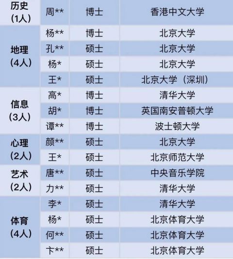 27位名校博士入职深圳中学引热议 顶尖人才浪费了吗