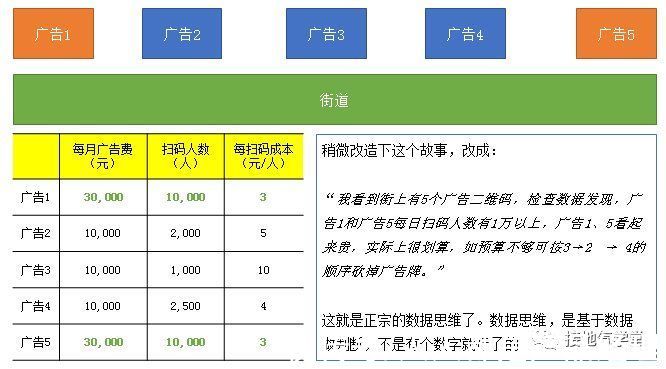 数据|打假！伪数据分析思维大曝光