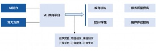 时代|《AI教育白皮书：智能时代的教育变革与创新实践》正式发布