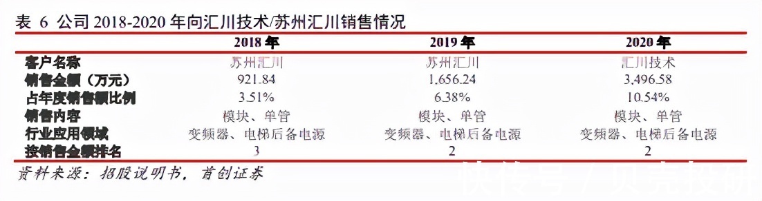 公司|布局新能源，绑定下游优质大客户，宏微科技未来几何？