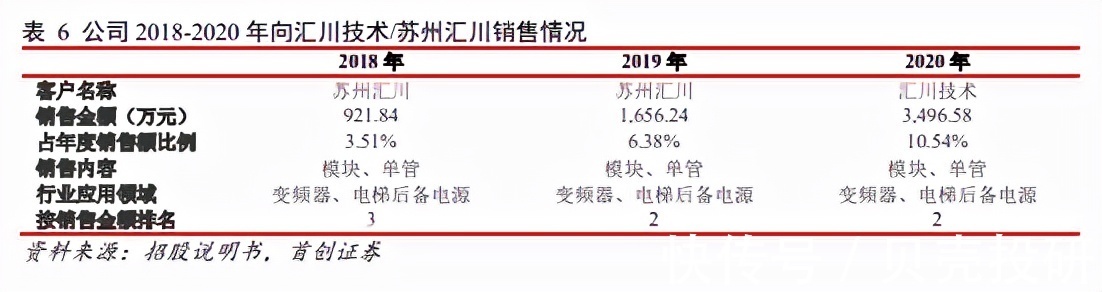 公司|布局新能源,绑定下游优质大客户,宏微科技未来几何?