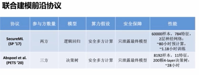 隐私计算|浙江大学求是讲席教授任奎：隐私计算的前沿进展