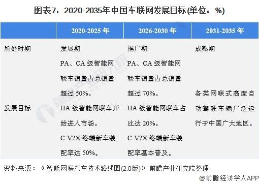 汽车电子|重磅！一文带你了解2021年全国及各省市激光雷达行业政策汇总、解读及发展目标