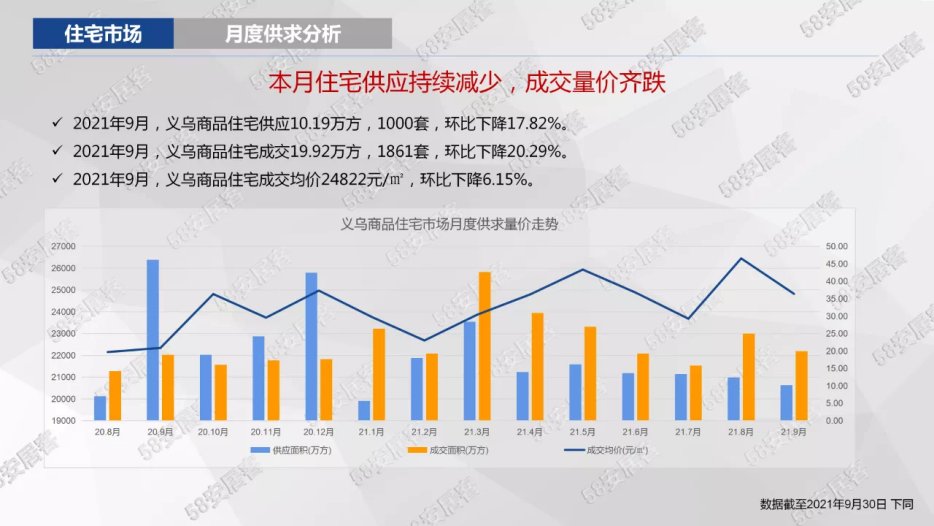 摇号|“政策底”已现？新房只够卖4个月，义乌打响楼市松绑第一枪