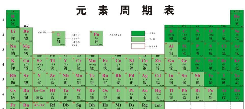 清朝|元素周期表清朝才出现,为何朱元璋起的名能联成周期表?谁抄谁?