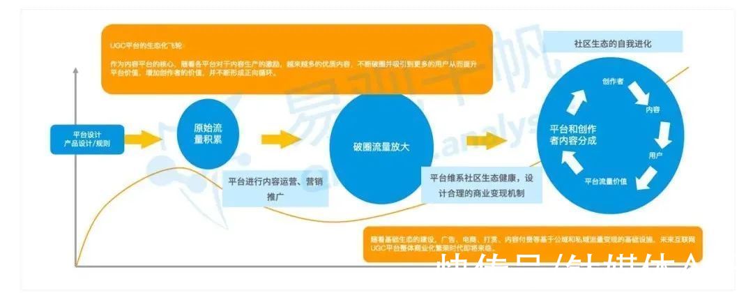 白皮书|《中国数字经济全景白皮书》新营销篇：数字营销的“法宝”是什么？