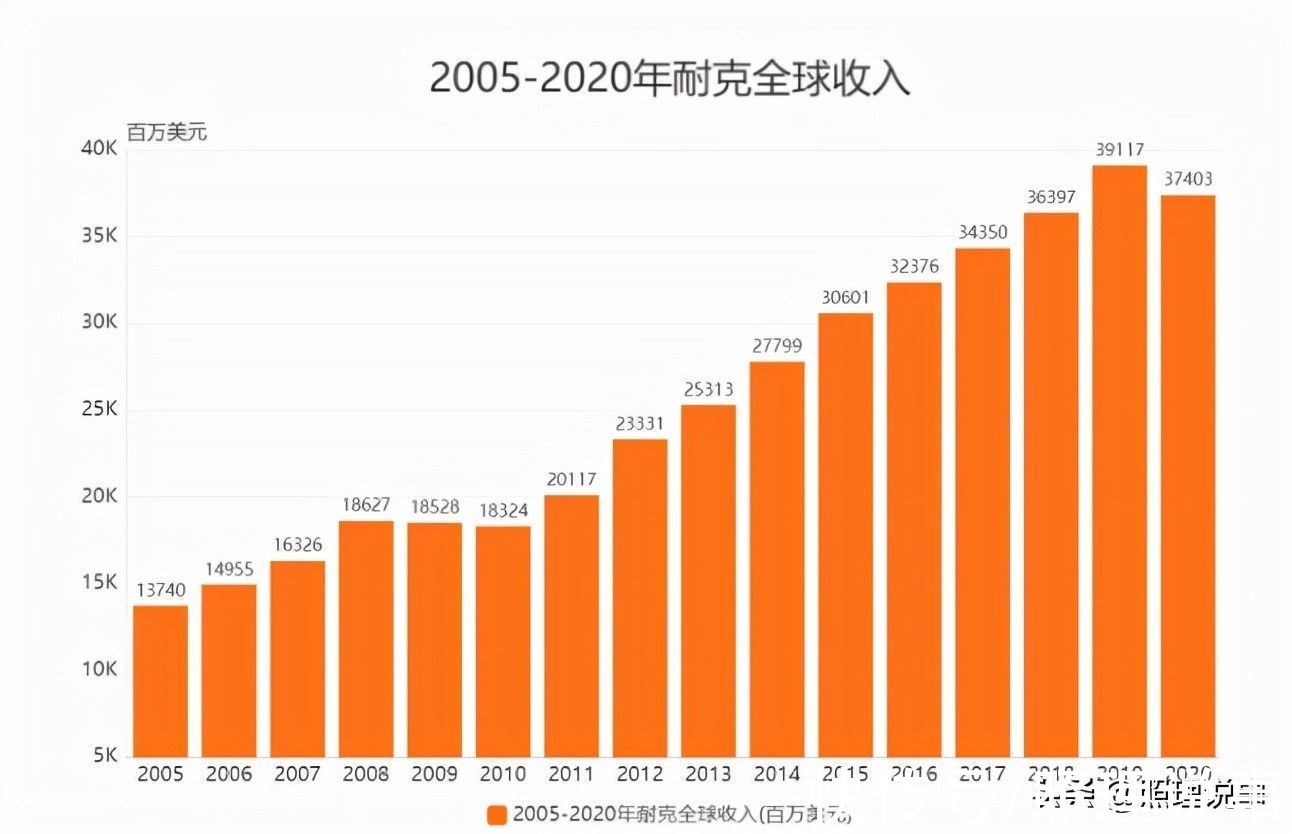 唯品会|双11，天猫京东唯品会转身后，耐克突然宣布改变策略