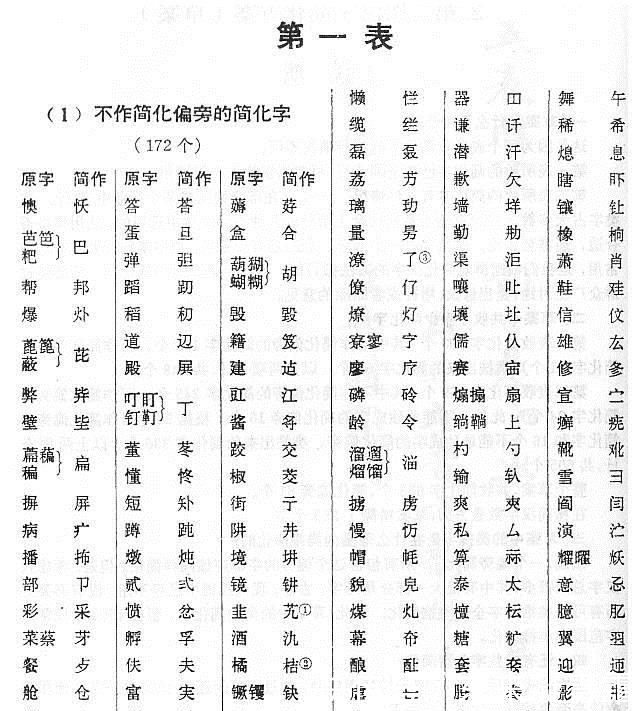 好险, 当初咱们差点要这样写字