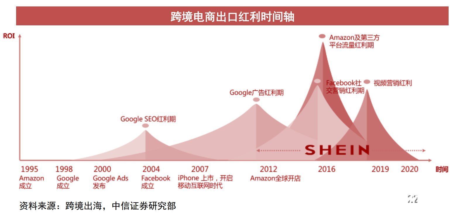 跨境电商|我在跨境电商做投放，毕业5年已花1亿美金预算｜36氪新风向