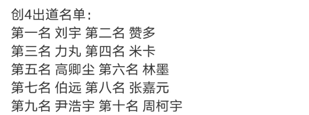 团名“借鉴”？票数还出问题？《创4》总决赛有哪些猫腻？