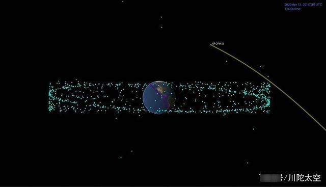 小行星阿波菲斯来了！2036年是否撞击地球就看这次飞掠的成果