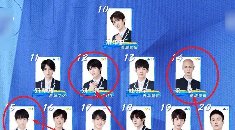 學員們|看完《創(chuàng)4》后，認真做選秀的《青3》被寄予厚望，排名卻大洗牌