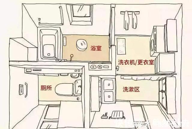 洗手台|洗手台埋到墙里,卫生间空间瞬间大一倍,不仅颜值高还方便打理