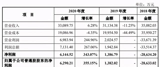 动画|填掉《妈妈咪鸭》超3亿元巨亏，原力动画要在创业板上市