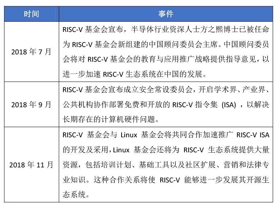 国内芯片技术交流-解读两大精简指令集:RISC-V和MIPSrisc-v单片机中文社区(2)