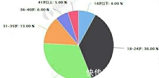 联名 耐克、阿迪竟争相与奢侈品品牌联名？