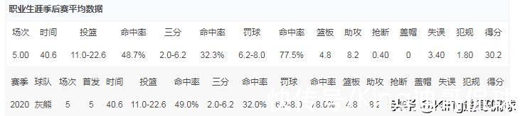 命中率|深度分析（2）｜球场作用无与伦比，莫兰特已迈入超巨行列？