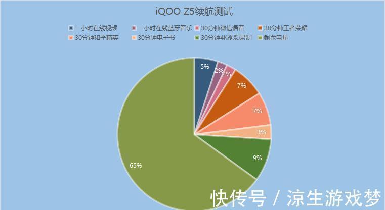 外观设计|iQOOZ5怎么样？全新升级亮点多，运行流畅视听出色