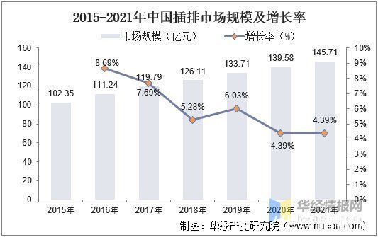 插排|2021年中国插排市场现状分析，发展中国家是关键因素「图」