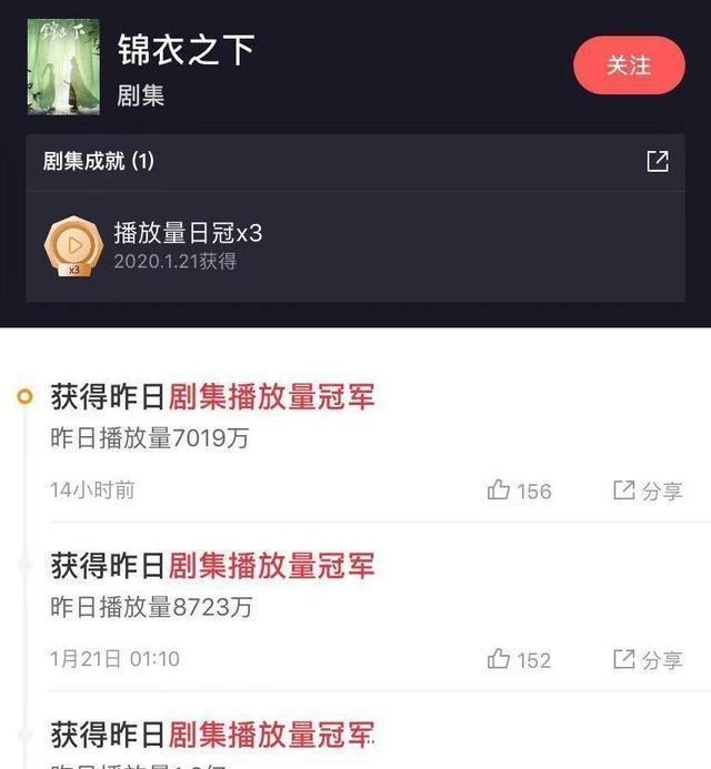 懸疑|奪冠網劇《錦衣之下》，被網友吐槽，但還是逃不過真香定律！